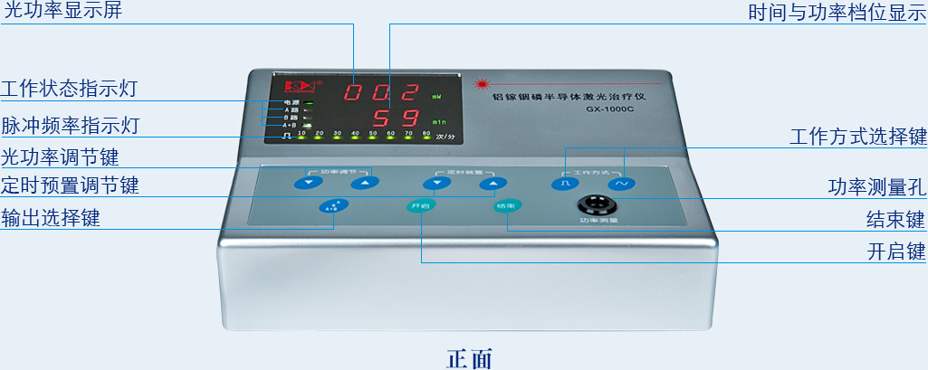 鋁稼銦磷半導體激光治療儀GX-1000C正面按鍵及操作功能-康興官網