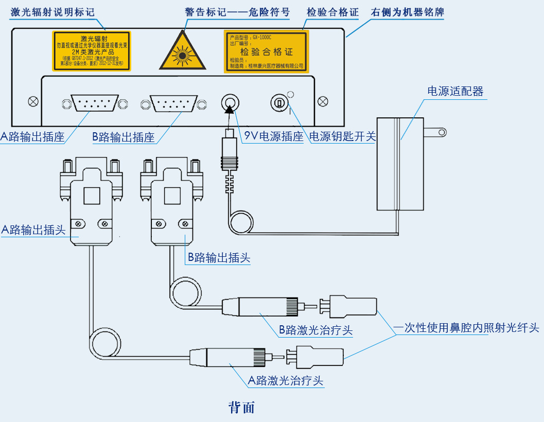 鋁稼銦磷半導體激光治療儀GX-1000C背面按鍵及信息-康興官網