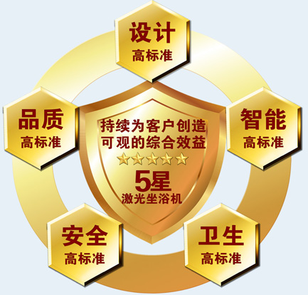 肛腸、肛周術(shù)后康復(fù)治療儀器設(shè)備，用康興激光坐浴機(jī)KX-2000A-五星標(biāo)準(zhǔn)