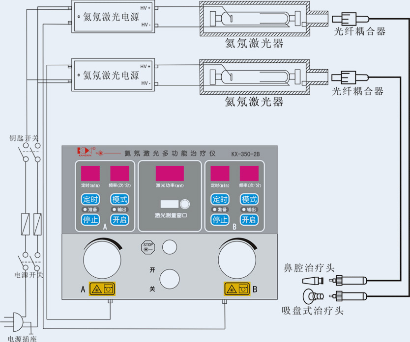 氦氖激光多功能治療儀KX-350-2B結構組成示意圖-康興官網(wǎng)