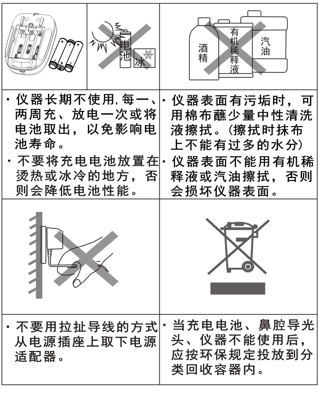 激光理療儀GX-2010A1-日常保養(yǎng)、安全注意事項