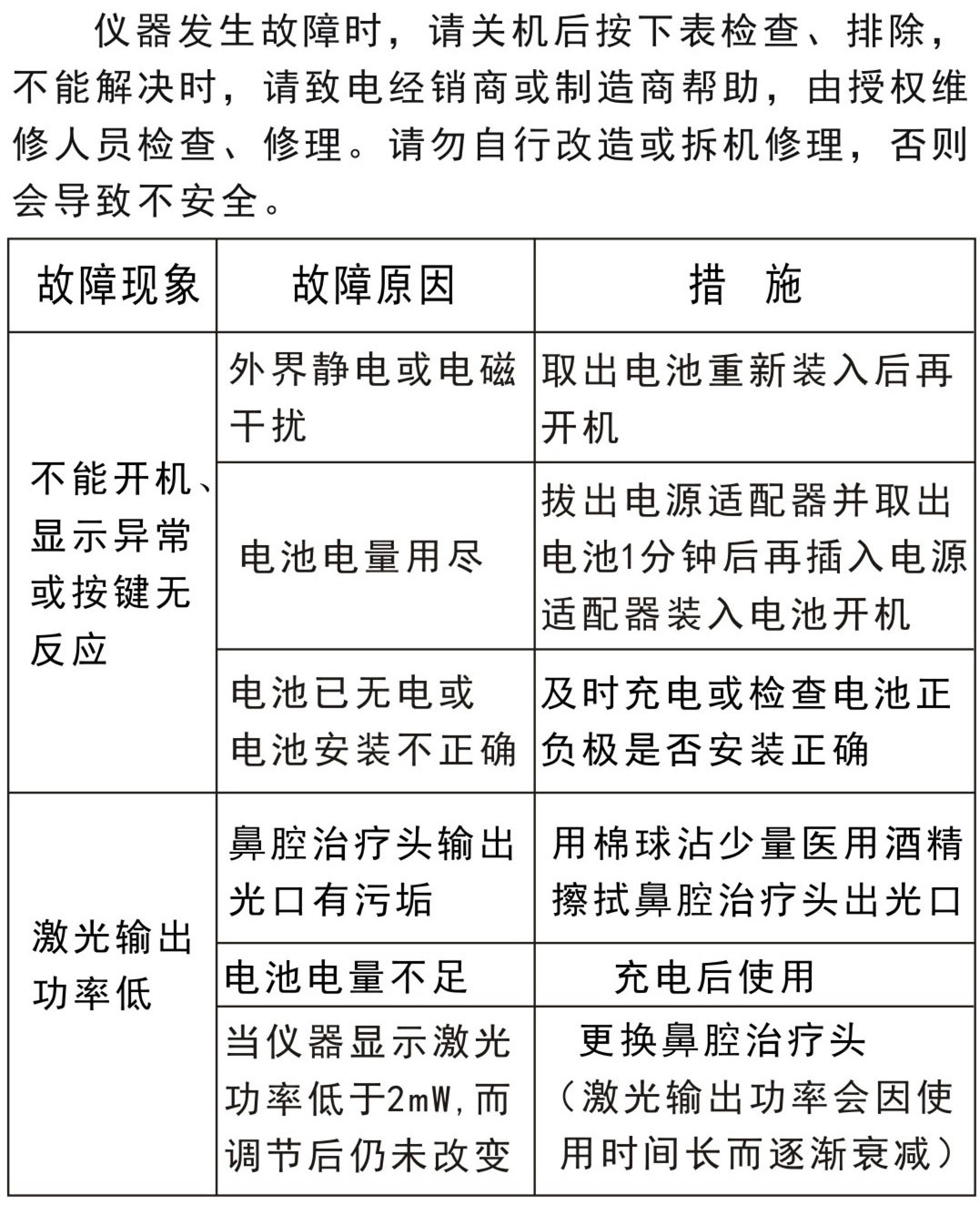 激光理療儀GX-2010A1－故障排除、安全注意事項
