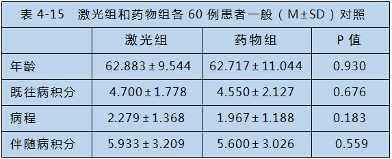 半導體激光對心腦血管疾病治療-康興醫(yī)療器械官網(wǎng)