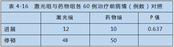 半導體激光對心腦血管疾病治療-康興醫(yī)療器械官網(wǎng)