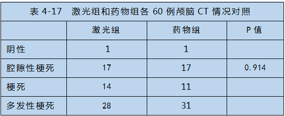 半導體激光對心腦血管疾病治療-康興醫(yī)療器械官網(wǎng)