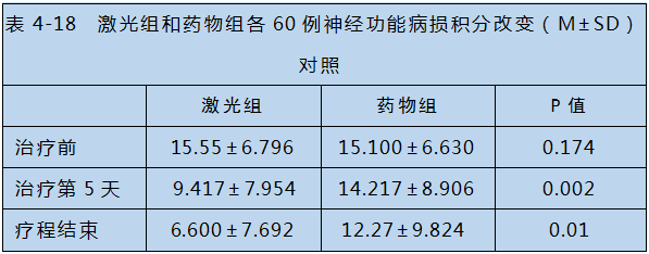半導體激光對心腦血管疾病治療-康興醫(yī)療器械官網(wǎng)