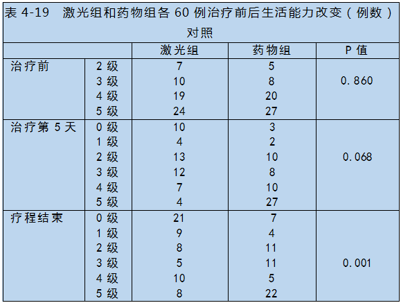 半導體激光對心腦血管疾病治療-康興醫(yī)療器械官網(wǎng)