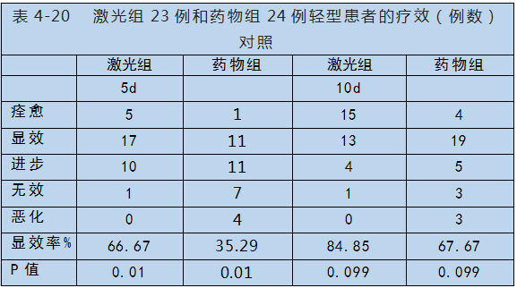 半導體激光對心腦血管疾病治療-康興醫(yī)療器械官網(wǎng)