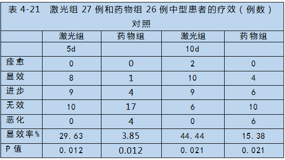 半導體激光對心腦血管疾病治療-康興醫(yī)療器械官網(wǎng)