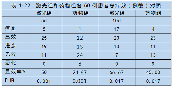 半導體激光對心腦血管疾病治療-康興醫(yī)療器械官網(wǎng)