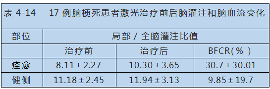 半導體激光對心腦血管疾病治療-康興醫(yī)療器械官網(wǎng)