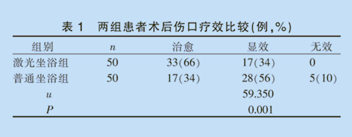醫(yī)院臨床文獻(xiàn)-激光坐浴配紅外線照射對痔瘡術(shù)后傷口療效的觀察