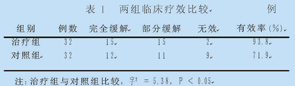 鼻腔內(nèi)激光照射治療偏頭痛的臨床療效和對血漿Ｐ物質的影響-康興醫(yī)療官網(wǎng)