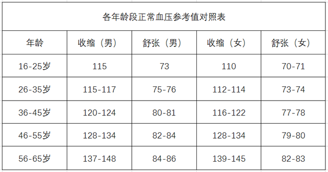 世界高血壓日、高血壓、慢性疾病、各年齡段血壓-康興醫(yī)療器械官網(wǎng)