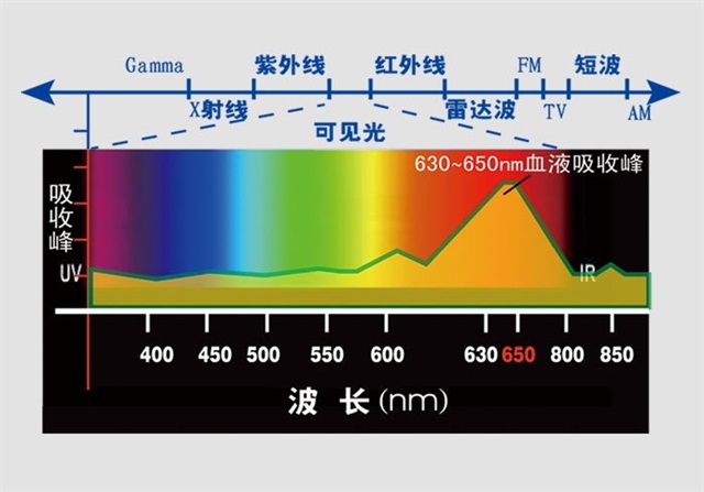 高血壓、降血壓、激光治療儀、低強度激光-康興醫(yī)療器械官網(wǎng)