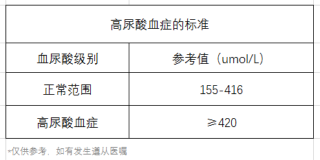 尿酸、痛風(fēng)、高尿酸血癥標(biāo)準(zhǔn)對(duì)照表、飲食-康興醫(yī)療器械官網(wǎng)